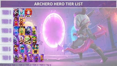 Archero Tier List 2024 [October 2024]: Hero, Abilities, .